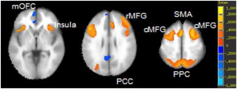 Figure 3.