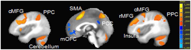 Figure 3.