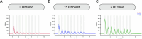 Extended Data Fig. 3
