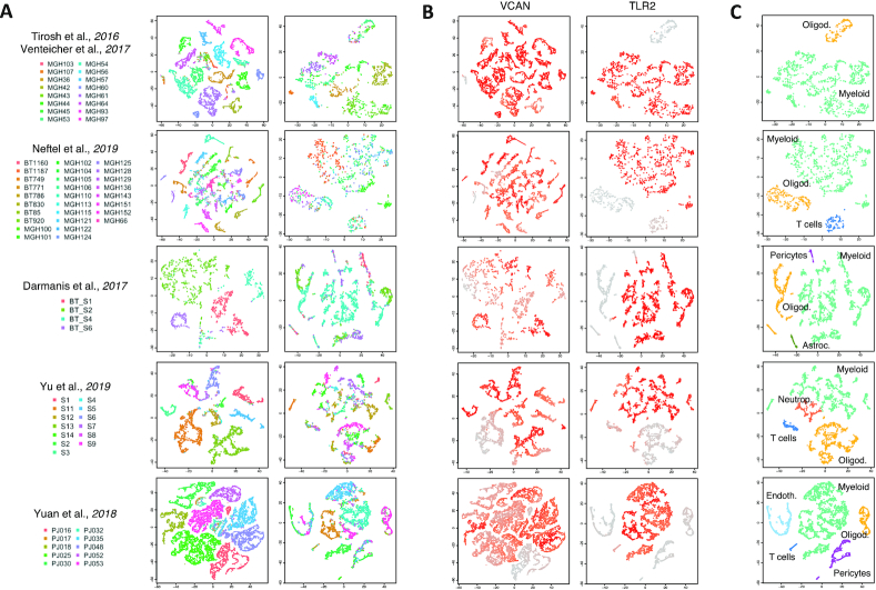 Figure 4: