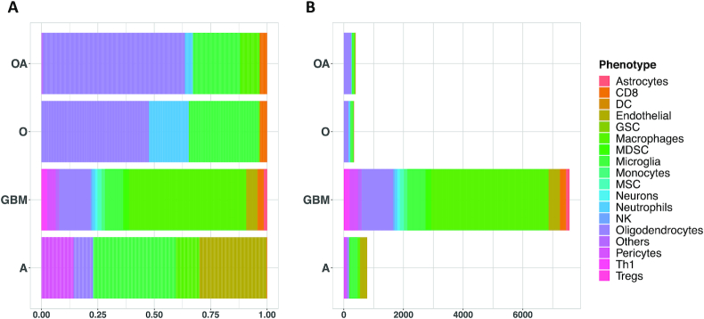 Figure 2: