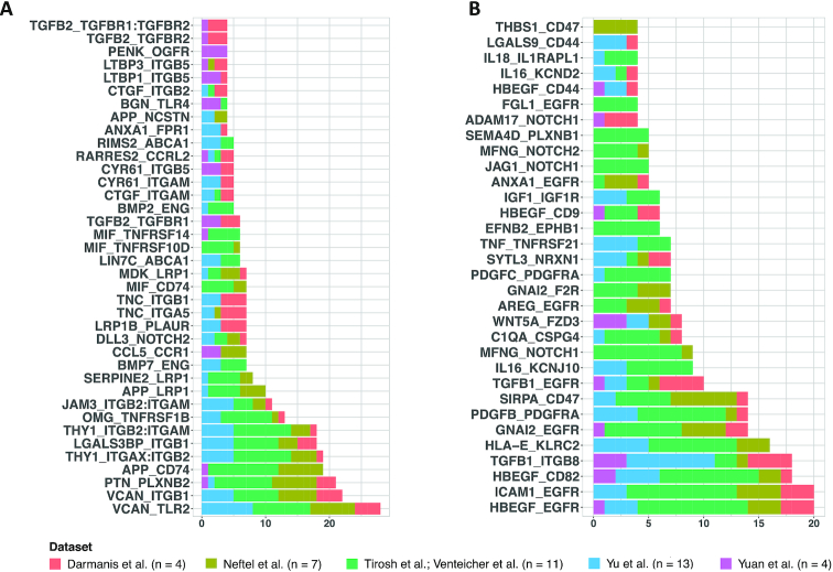 Figure 3: