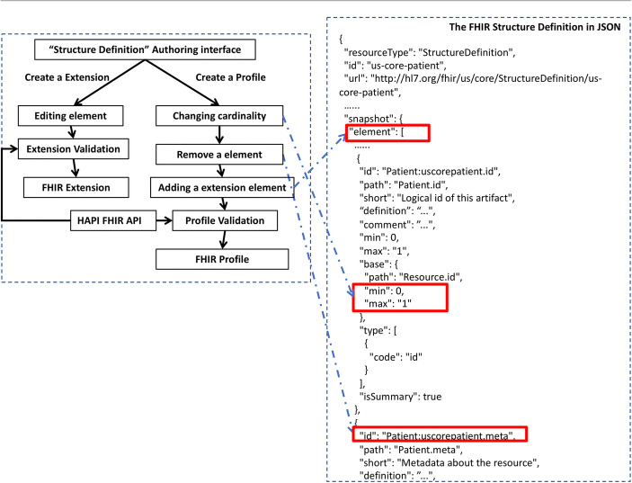 Fig. 4