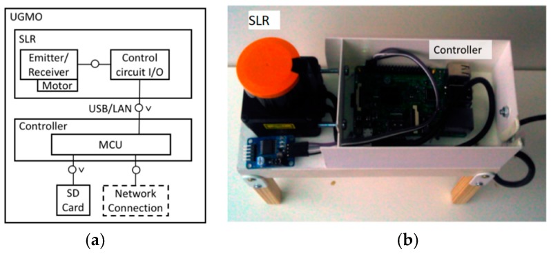 Figure 2