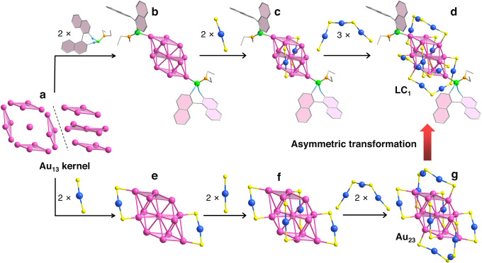 Fig. 3