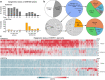 Extended Data Fig. 4