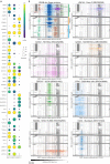 Extended Data Fig. 2