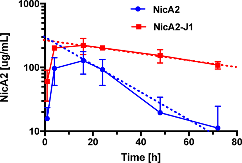 Fig.1