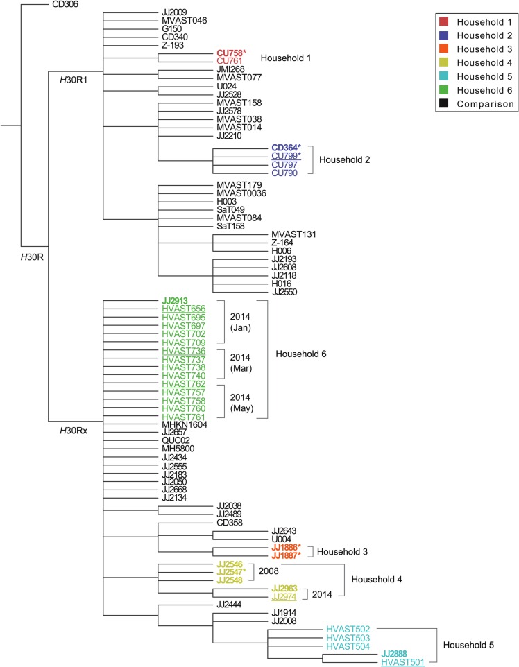 Figure 2.