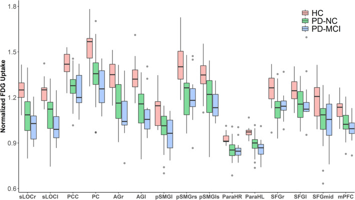 FIGURE 3