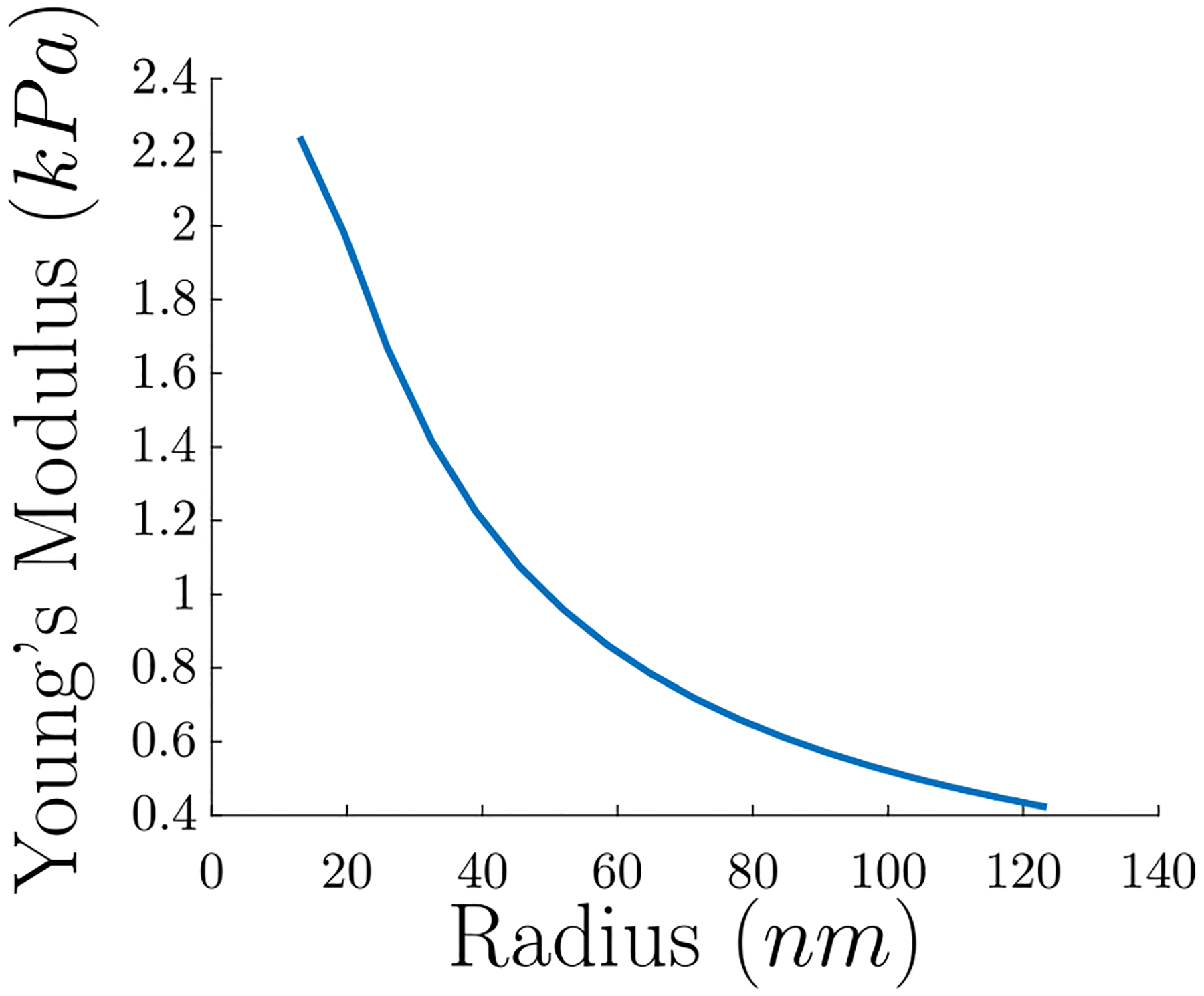 Fig. 12.