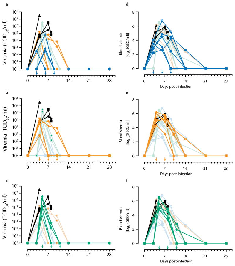 Extended Data Figure 2