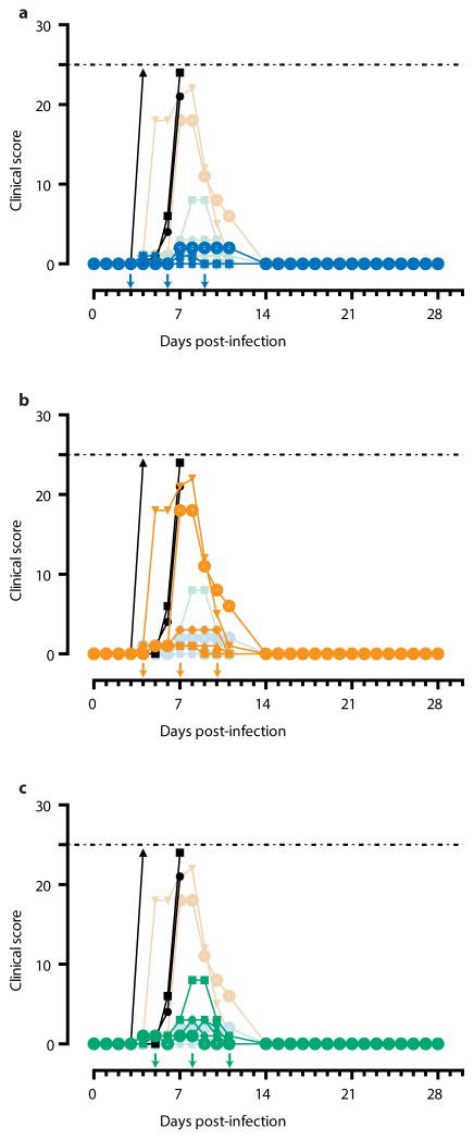 Extended Data Figure 1