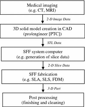 Fig. 9