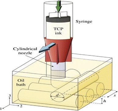 Fig. 28