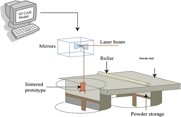 Fig. 13