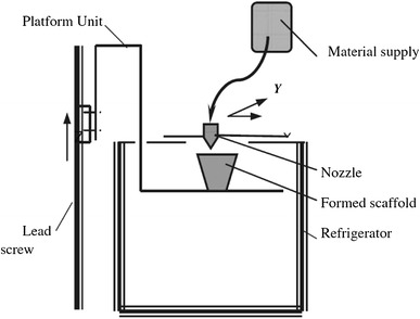 Fig. 22