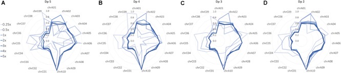 FIGURE 2