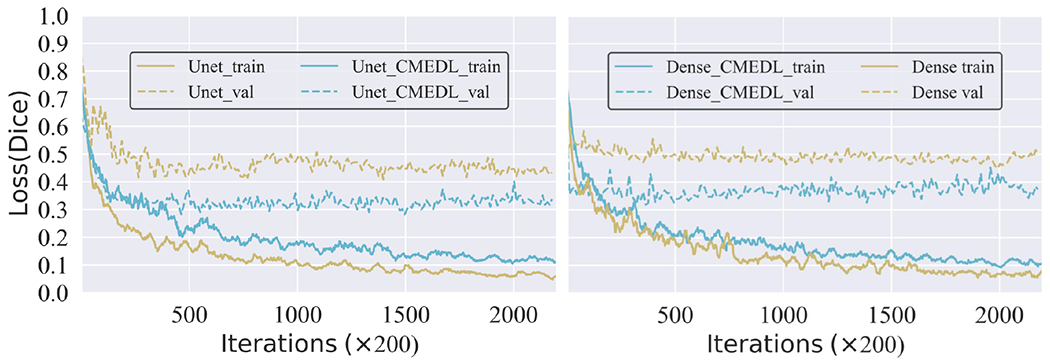 FIG. 3: