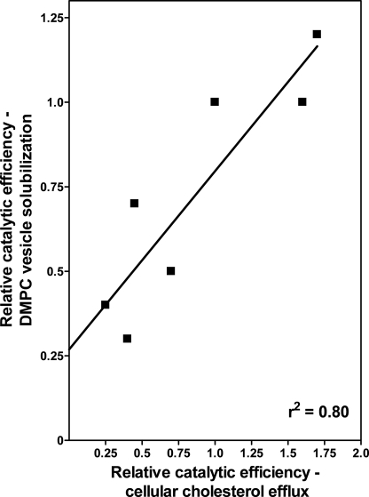 FIGURE 9.