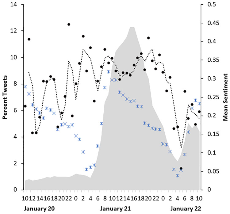 Fig 5