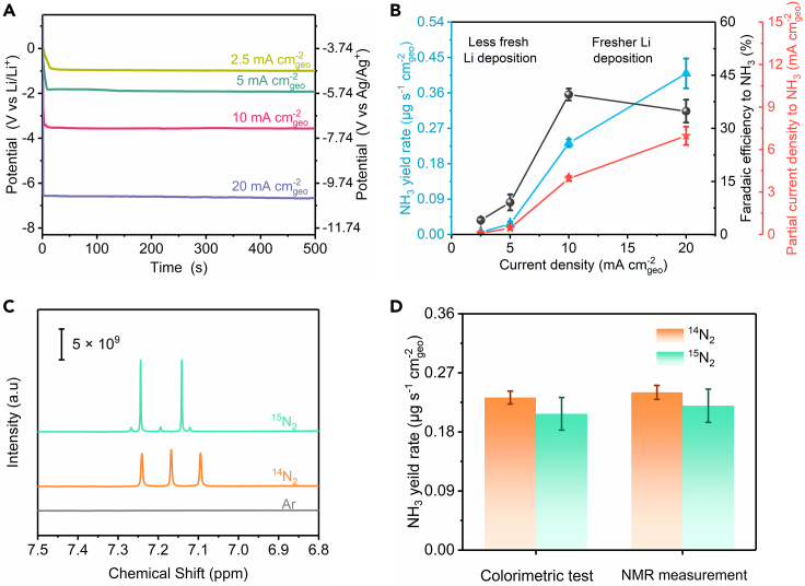 Figure 4