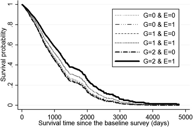 FIG. 2.