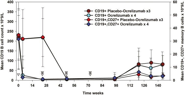 Figure 2: