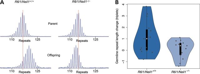 Figure 1.