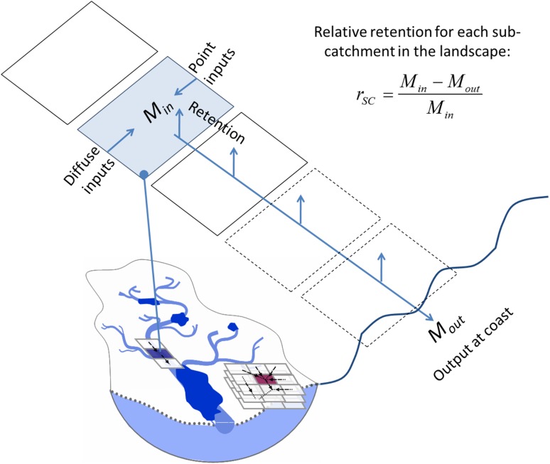 Fig. 1