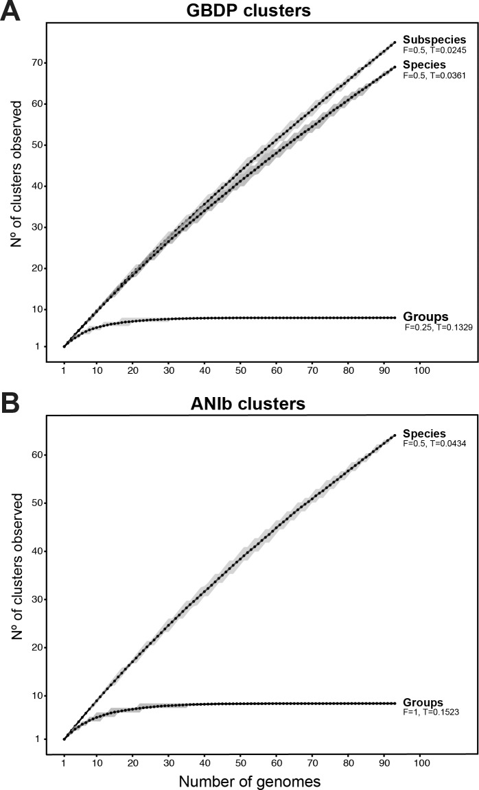 Fig 5