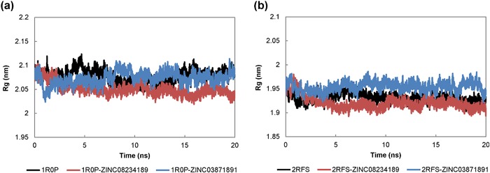 Fig. 7