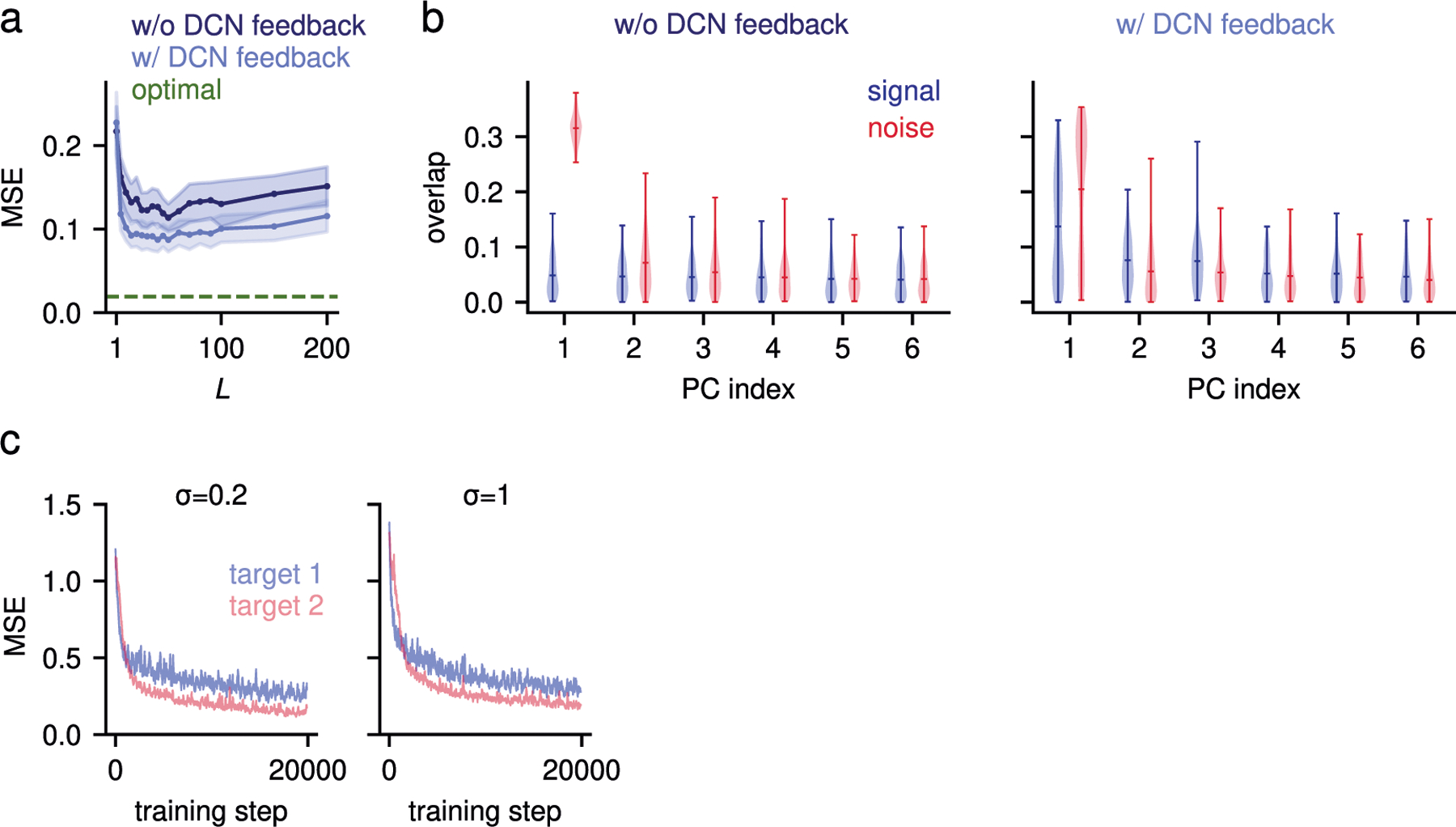 Extended Data Fig. 5 |