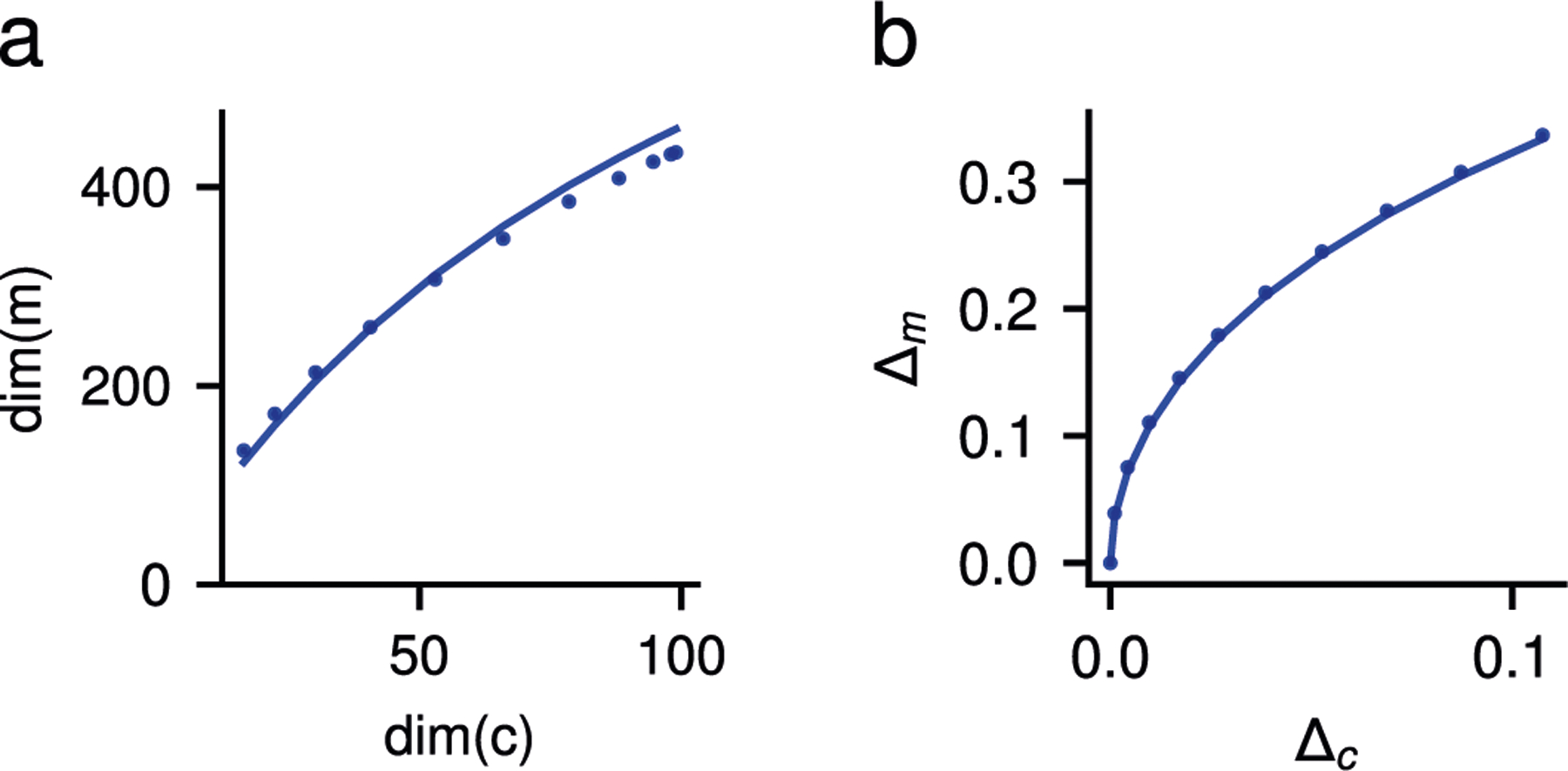 Extended Data Fig. 8 |