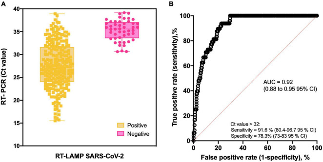 FIGURE 4