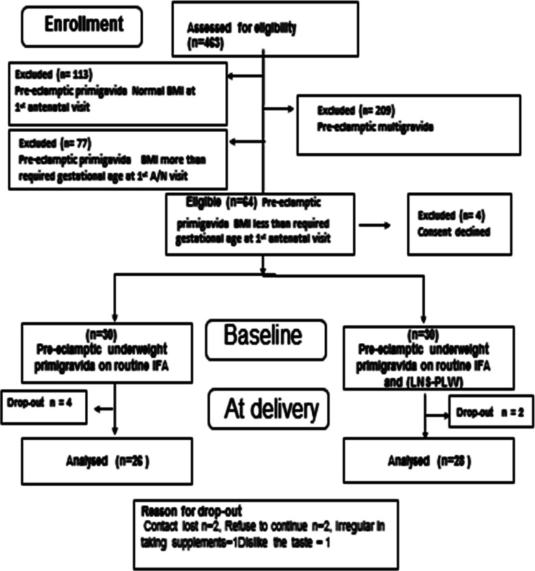 Fig.1