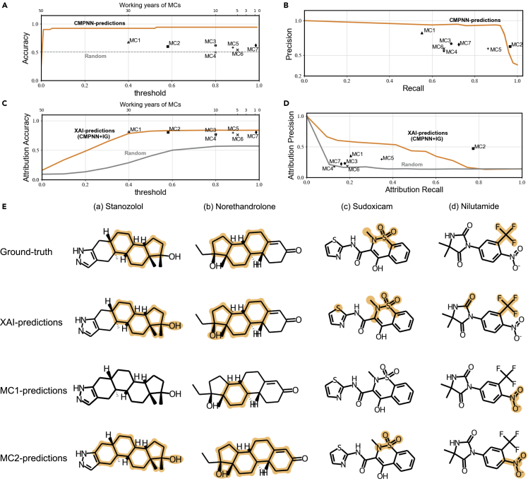 Figure 3