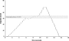 Fig 3