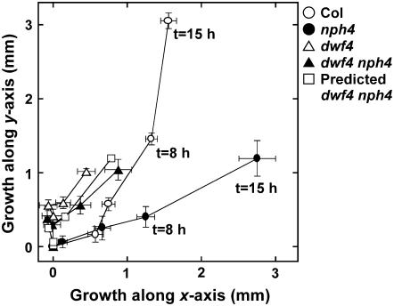 Figure 7.