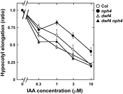 Figure 5.