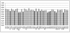 Figure 9 Mean transformed “ease of use” ratings for ICD-10
categories, weighted by country, presented in order of frequency of use from
left to right