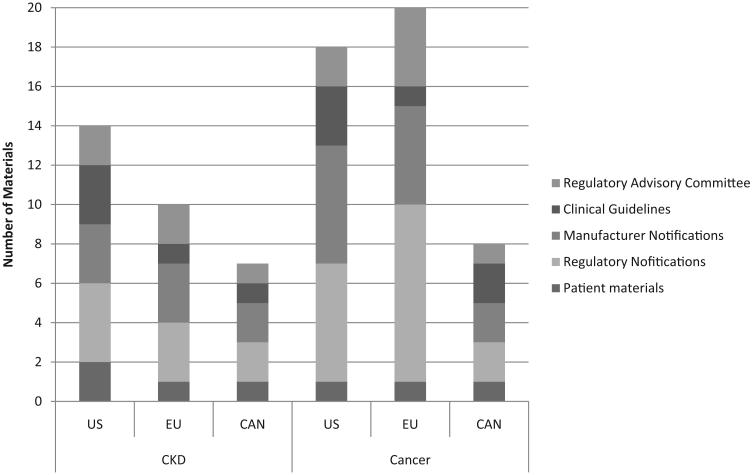 A Review of Safety, Efficacy, and Utilization of Erythropoietin ...