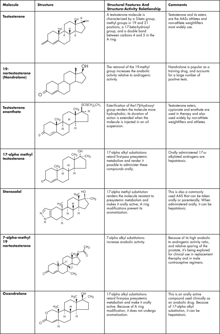 Figure 5.