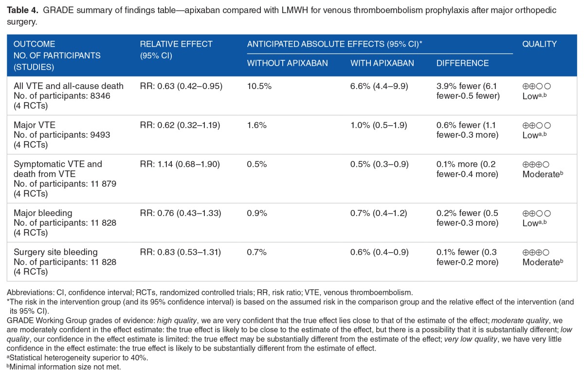 graphic file with name 10.1177_1179545X17704660-table4.jpg