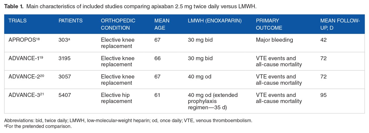 graphic file with name 10.1177_1179545X17704660-table1.jpg