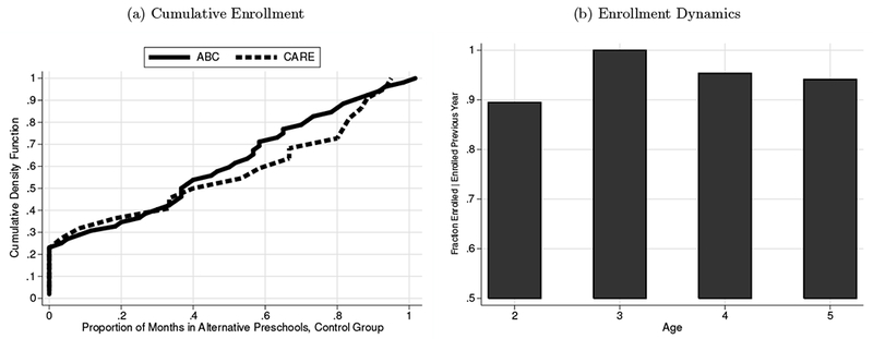 Figure 1: