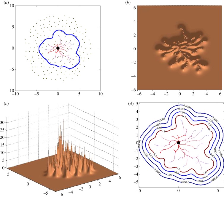 Figure 1.