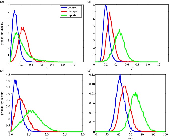 Figure 4.