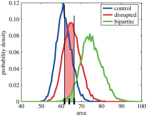 Figure 6.