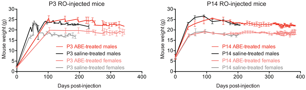 Extended Data Figure 11.